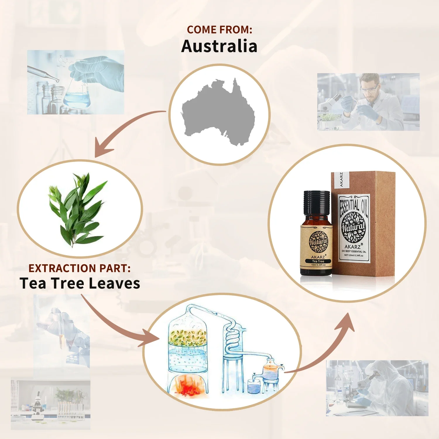 Akarz-ボディケア、アロマディフューザー、キャンドル、石 - Soap Making Ingredients のレビューと価格