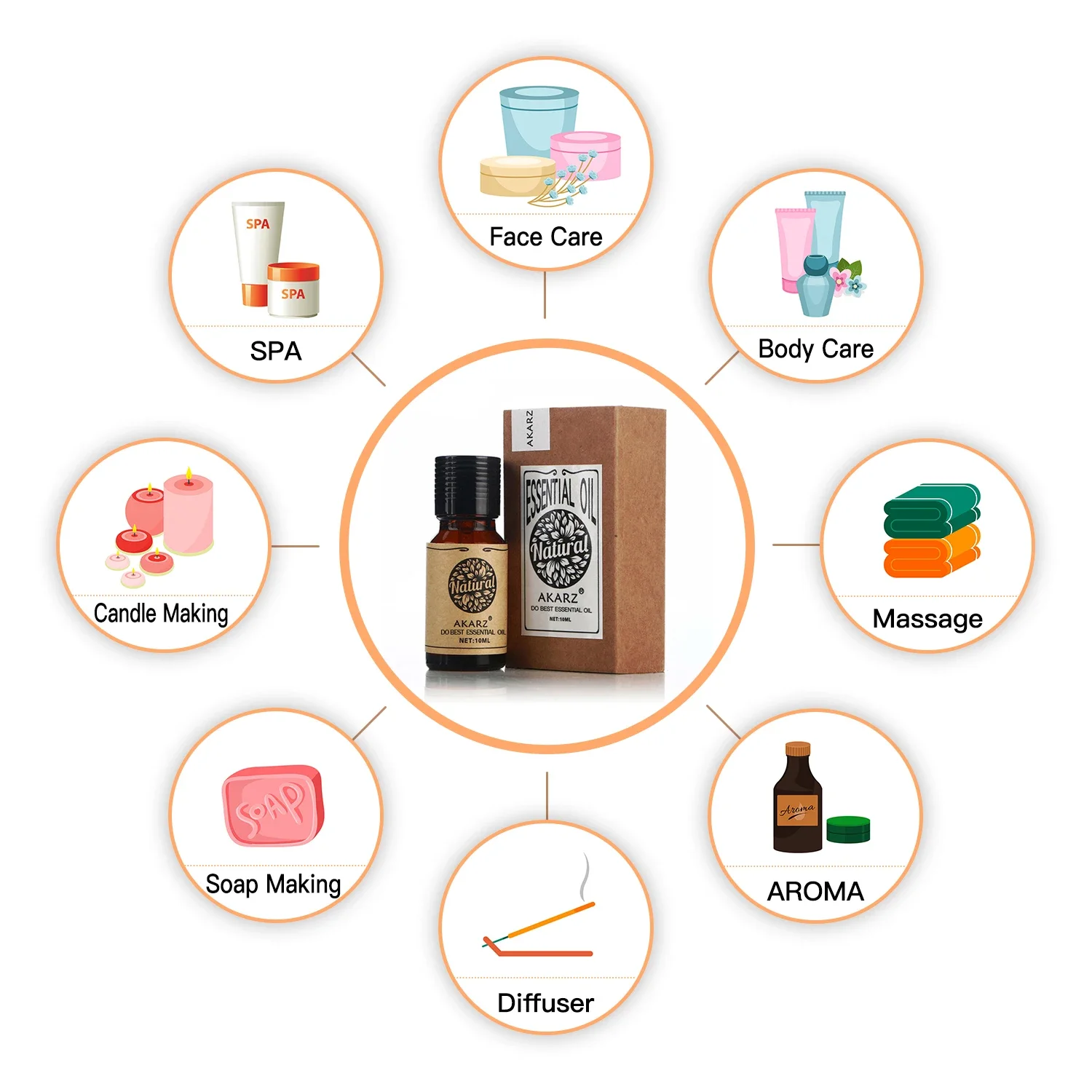 Akarz-ボディケア、アロマディフューザー、キャンドル、石 - Soap Making Ingredients のレビューと価格